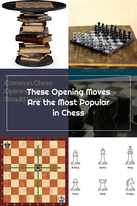 The rook is immobile in the beginning of the game. Rook Opening / Saint Louis Chess Club On Twitter After 10 ...