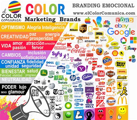 El Color Comunica Branding Emocional Colores Y Logos De Las Marcas