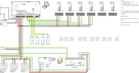 Vonnect all your home network devices and systems. Home Alarm System Wiring Diagram - The O Guide