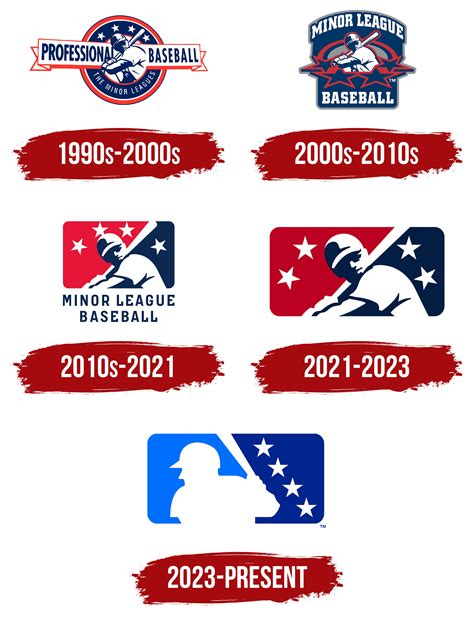 Minor League Baseball Logo Symbol Meaning History Png Brand