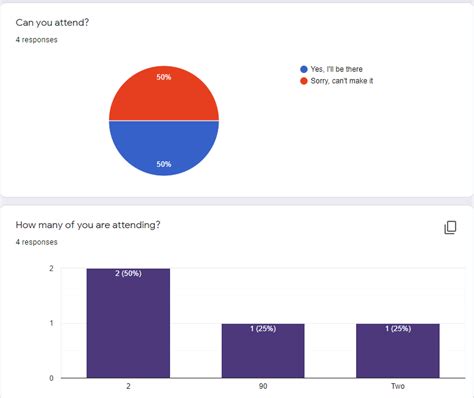 It offers very basic functionalities. Is Google forms better than SurveyMonkey? | FormGet