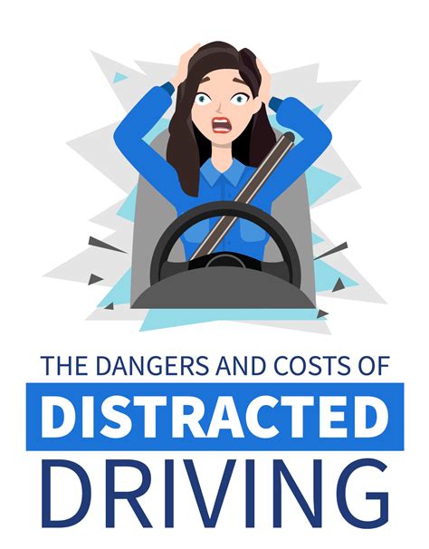 The Dangers And Costs Of Distracted Driving Ticket School
