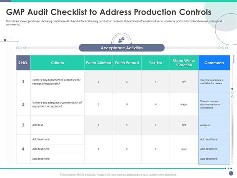 Quality Control Engineering Gmp Audit Checklist To Address Production