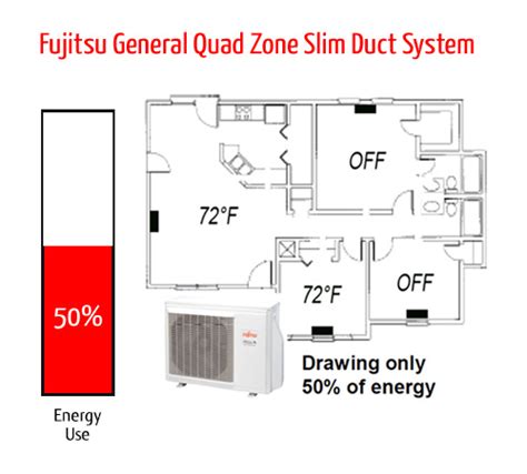 What Is A Mini Split Fujitsu General United States And Canada