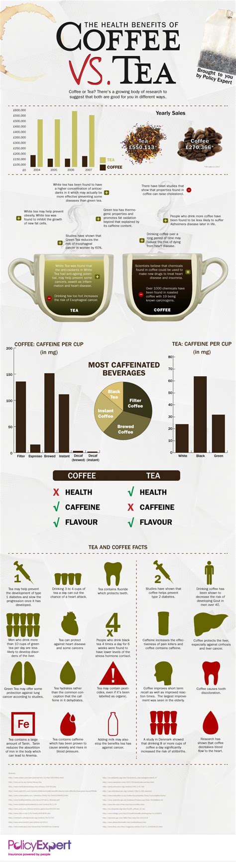 Coffee & tea in jardin, antioquia department: Health Benefits Of Coffee vs. Tea: Which One Is Better For ...