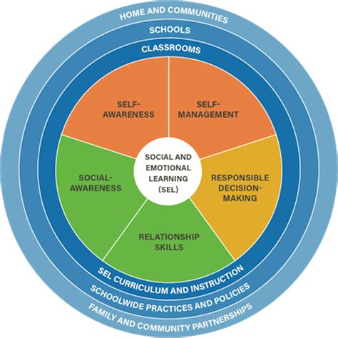 Sel And Classroom Culture In An Age Of Distance Learning Edsurge News