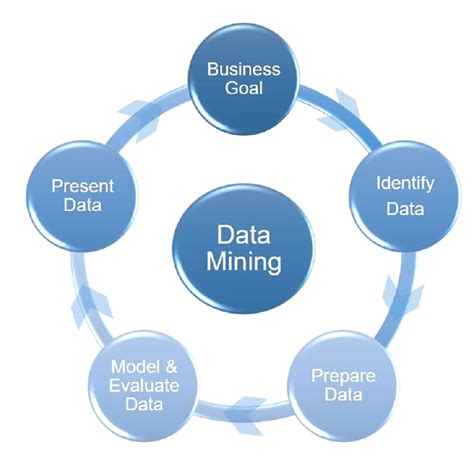 data mining techniques what is data mining by tanmay terkhedkar medium