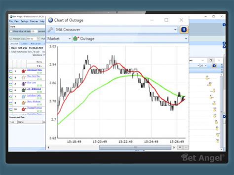 Advanced Charting Bet Angel Betfair Trading Software