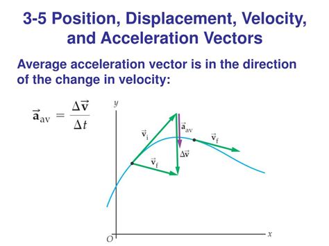 Ppt Chapter 3 Vectors In Physics Powerpoint Presentation Free