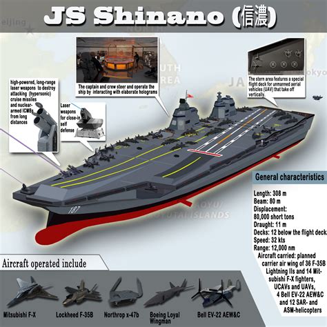 Forever Blowing Bubbles Japans Future Aircraft Carrier Shinano