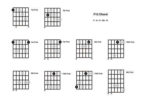 F13 Chord On The Guitar Diagrams Finger Positions And Theory