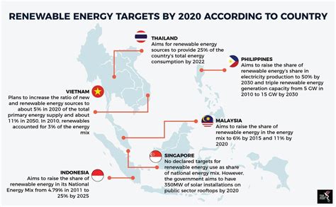 Market To Watch South East Asia Global Wind Energy Council