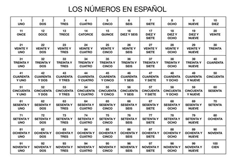 11 Number 1 100 In Spanish Math