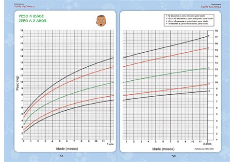 Meu Filho Está Muito Magrinho Entendendo As Curvas De Crescimento Da