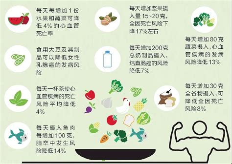 怎么吃更健康有了科学依据！中国居民膳食指南科学研究报告（2021）中国报告新浪新闻