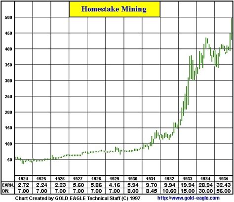 That's the inevitable result of far less money chasing about the same amount getting off the gold standard allowed central banks to increase the money supply, causing inflation, reducing real wages, and encouraging hiring (figure. Great Crash Of 1929 Similarities Suggest Gold Prices Will ...