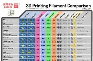Free 3d Printing Filament Comparison Guide For Education
