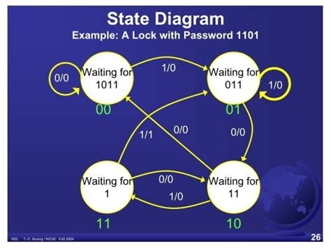 State Diagram Example A