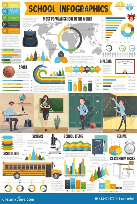 School Education Infographics Educational Infographic