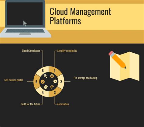 Top 20 Cloud Management Platforms In 2022 Reviews Features Pricing