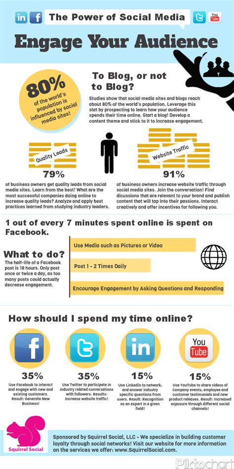 Our First Infographic On The Power Of Social Media Social Media