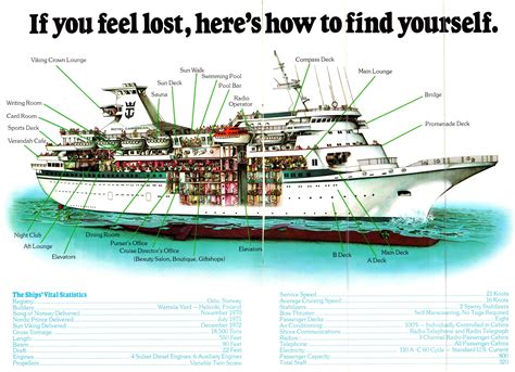 Total 76+ imagen stabilizers on a cruise ship - fr.thptnganamst.edu.vn