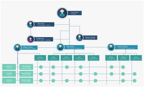 Organizational Chart Templates Editable Online And Best Designed Org
