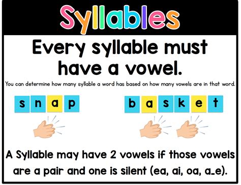 Syllable Division Rules Sarahs Teaching Snippets