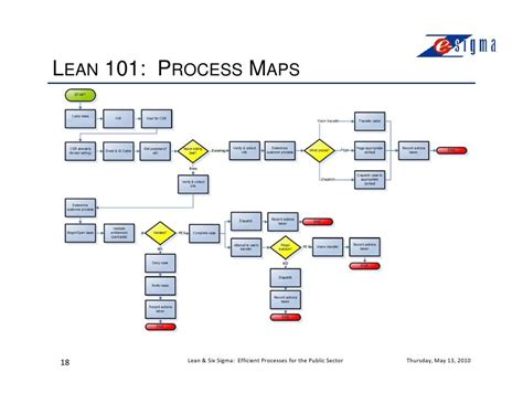 Six Sigma Lean Process Mapping Flow Chart