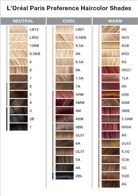 Blonde Hair Color Chart Loreal