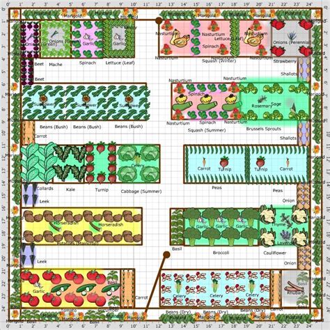 Optimum customer service and great value for your dollar are possible with this arrangement, as is the ability to put you in direct contact with the architect. Garden Plan - 2013: Farmhouse 5 | Vegetable garden layout ...