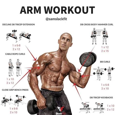 An Image Of A Man Doing Exercises With Dumbbells And Arm Workout