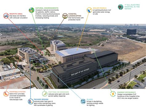 CO Architects - The First All-Electric Hospital in the Nation – UCI