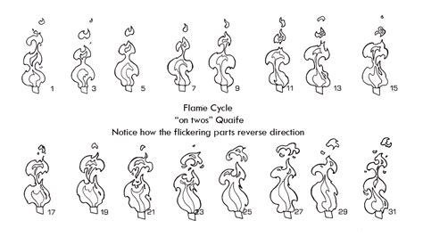 As the year draws to a close, we're happy to include another excellent cartoonist in our network: Kathleen Quaife Effects Animation: Flame Cycle 2d Fire | Fire animation, Animation tutorial ...