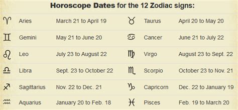 Next, read this month's cancer horoscope predictions. Enticing My Horoscope Today | Zodiac signs, Zodiac signs ...