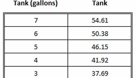 propane tank weights chart
