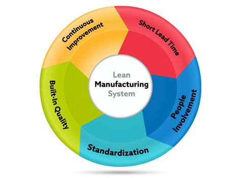 Fab Times Apply Lean Manufacturing Methods And Tools To Support