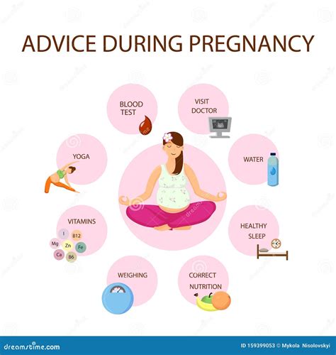 Prenatal Healthcare Advices Flat Vector Poster Stock Vector