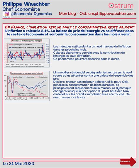 En France Linflation Reflue Mais Le Consommateur Reste Prudent Le