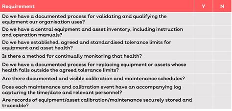 Gxp Compliance Checklist
