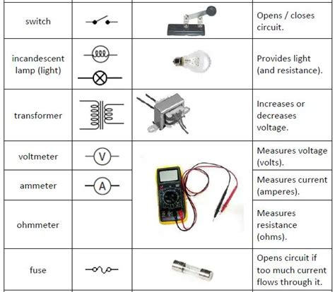 Circuit Symbols And Their Functions Imagesee