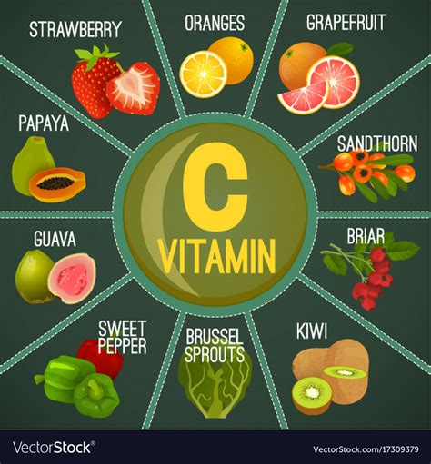 Maybe you would like to learn more about one of these? Vitamin c in food Royalty Free Vector Image - VectorStock