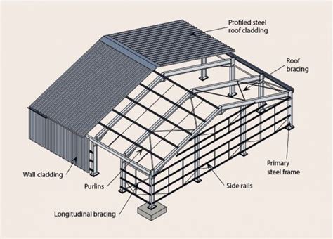 Portal Frames Steel Structure Building A