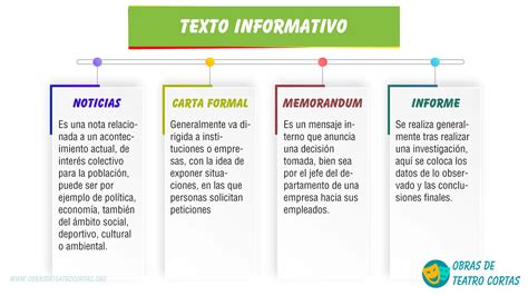 Texto Informativo 》 Que Son Tipos Y Ejemplos Para Niños