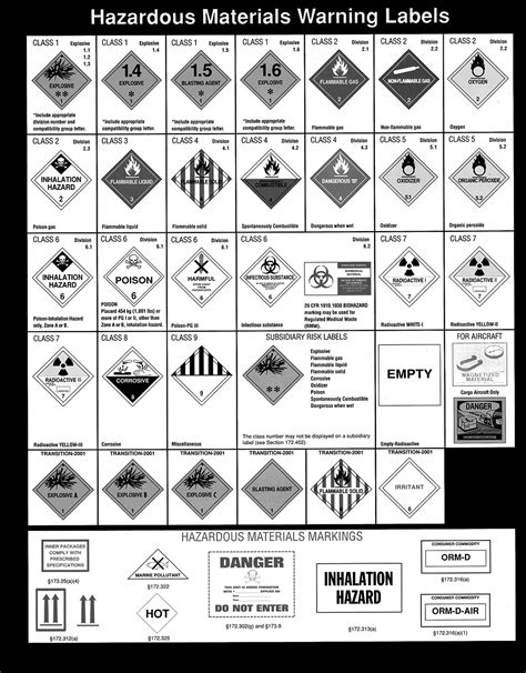 A Chart Showing Hazardous Materials Warning Labels Liveries And Decals
