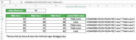 Cara Menggunakan Rumus And Pada Excel Fungsi Contoh Dan Langkah