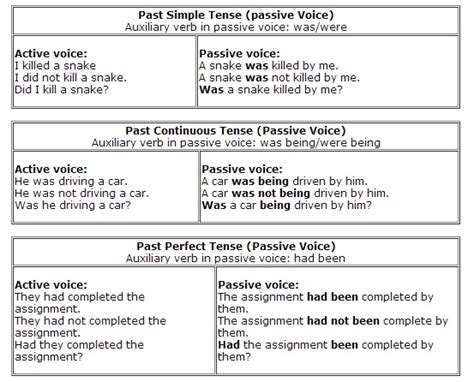For example, the sentence 'john threw the. Grammar Videos and Exercises: Passive Voice ...