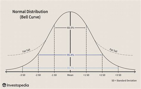 The Basics Of Probability Density Function Pdf With An Example