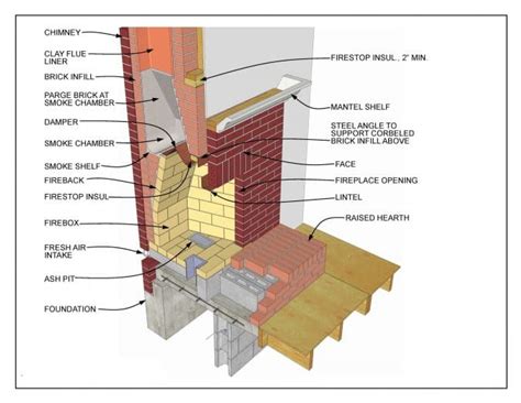How To Build A Brick Chimney