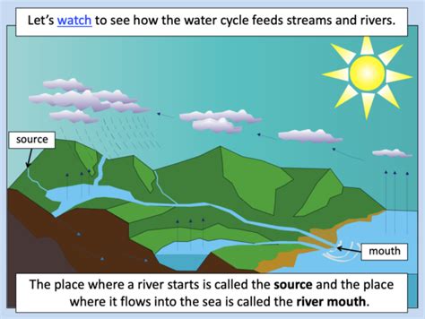 Identifying Features Of A River System Teach It Forward